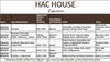 Oversigt over hac house espresso varianter