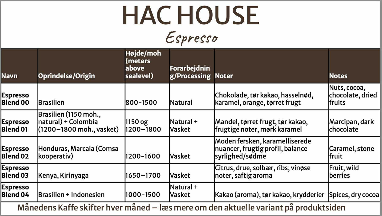 Oversigt over hac house espresso varianter
