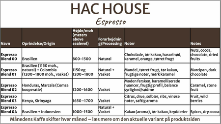 Oversigt over hac house espresso varianter
