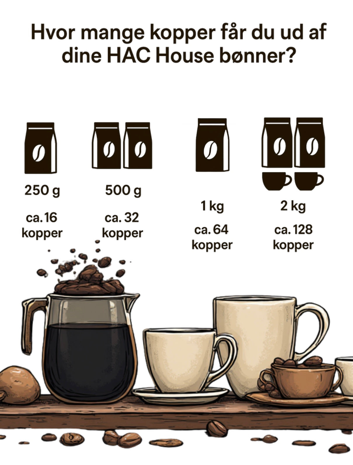 Filter coffee/Pour Over