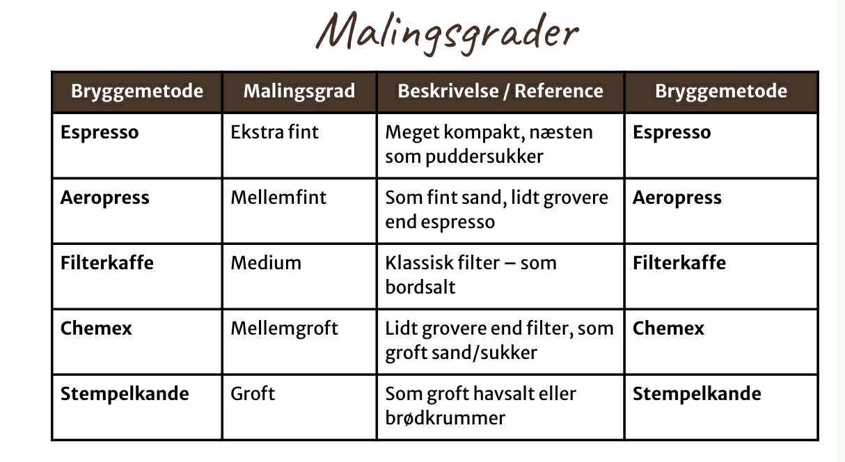 Oversigt over forskellige malingsgrader 