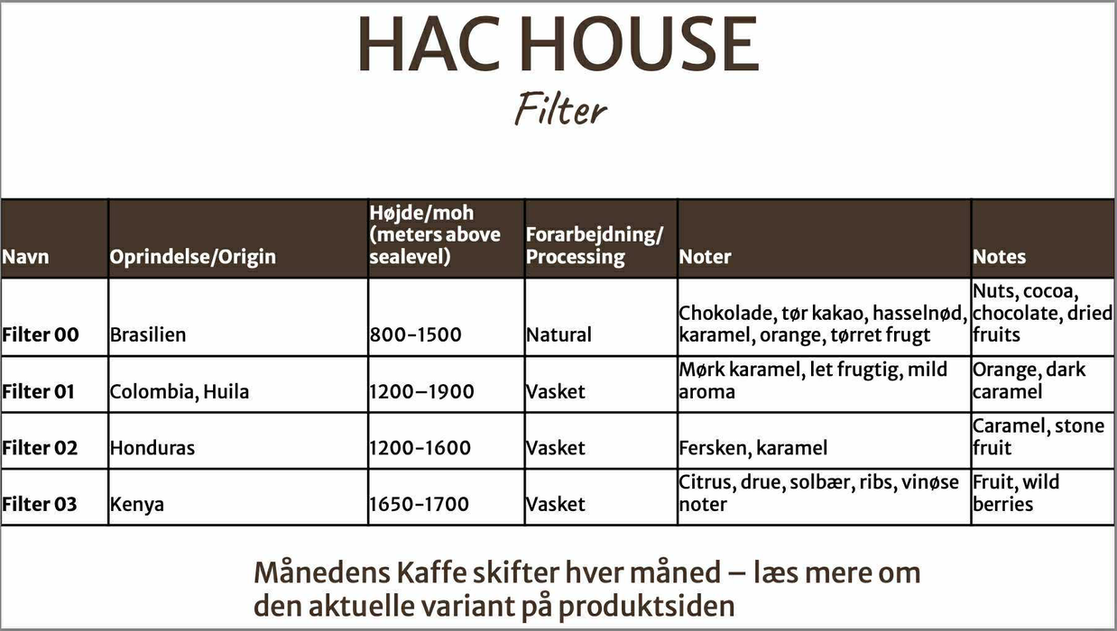 Oversigt over HAC House filter varianter 4 forskellige kaffe bønner
