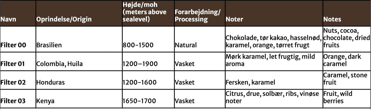 Overview of filter coffee varieties
